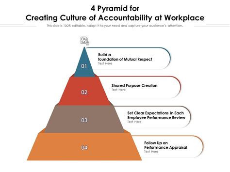 culture of accountability pyramid